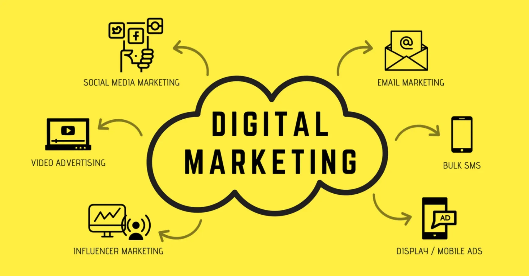 MARKETING