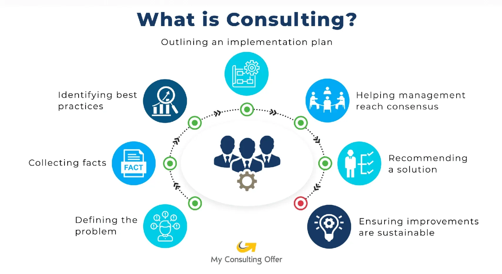 Consultation  
✨A Luxury Experience by EYOLHOST